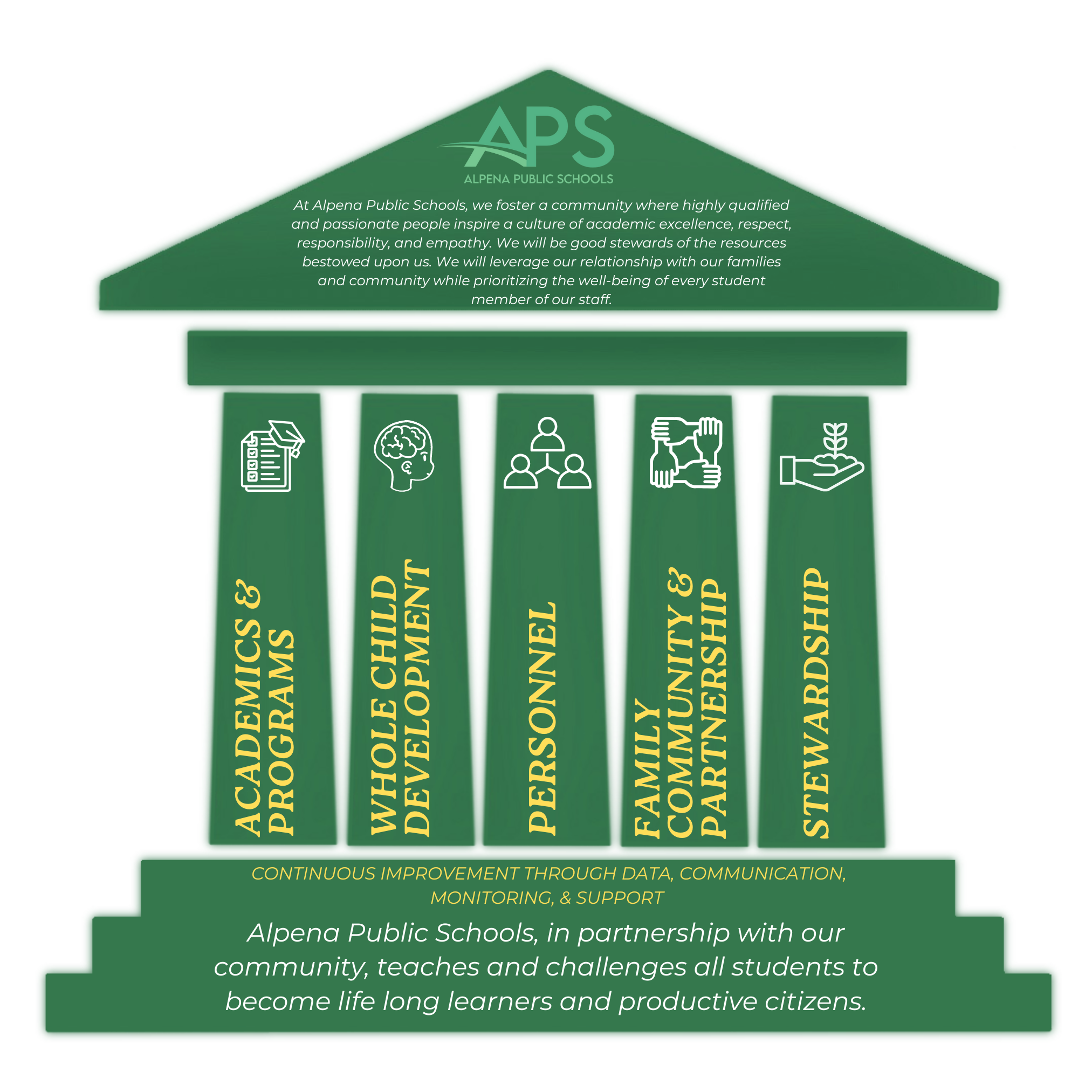 APS Strategic Plan logo